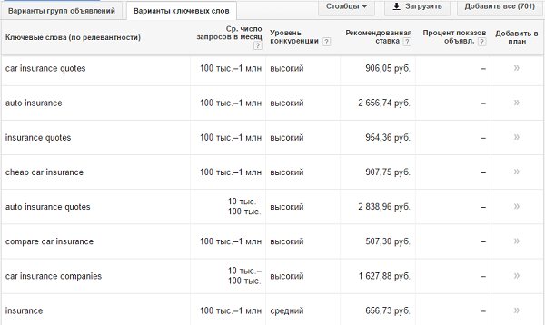 пример стоимости клика в Adsense по запросу car insurance